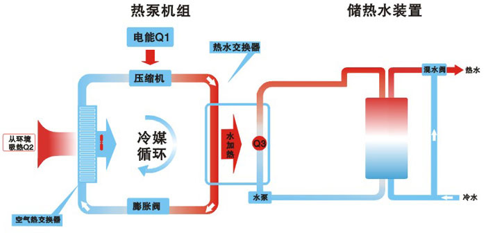 程應(yīng)用系統(tǒng)原理圖